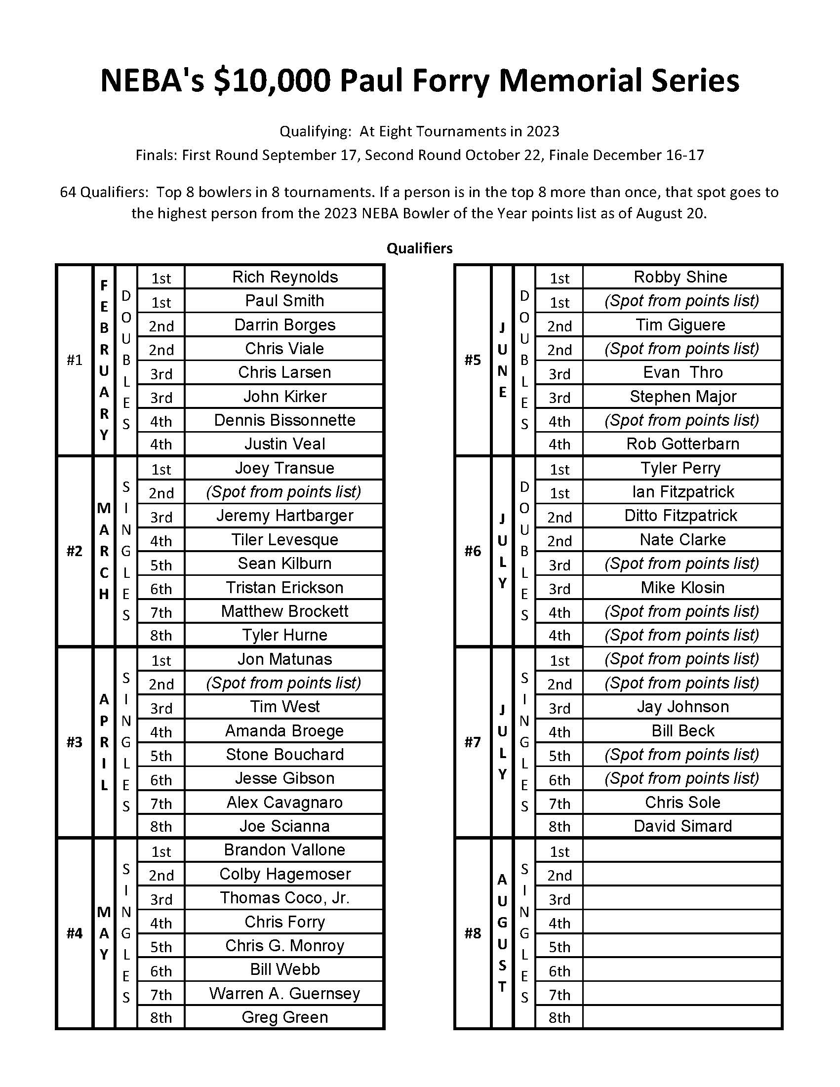 Paul Forry Memorial Cup Series Qualifier thru July 2023 BowlNEBA